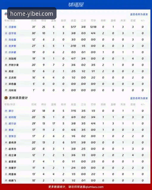 资深用户实战分享：世界杯第10日排名剧变，易倍体育平台实时追踪赛事数据