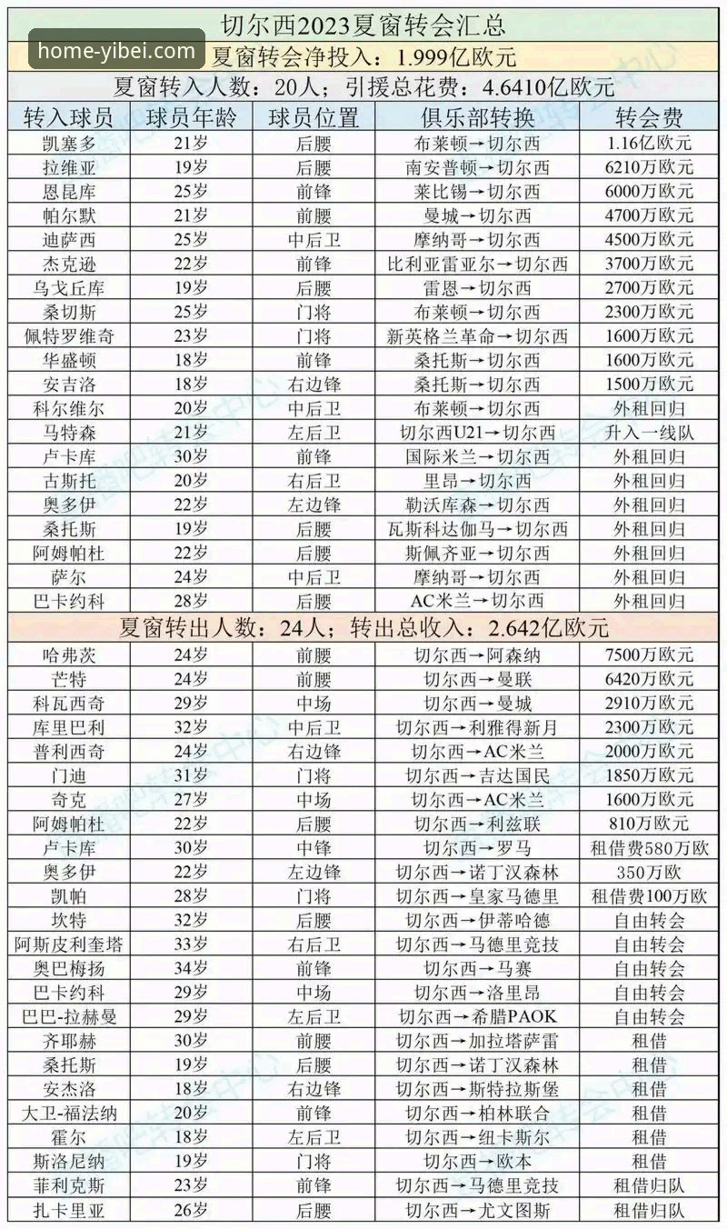 欧洲转会窗口风云再起？夏季转会如何影响豪门布局？