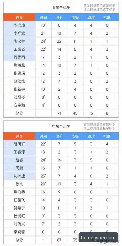 易倍体育如何下载 中国男篮热身赛险胜澳大利亚:易倍体育赛事数据详解